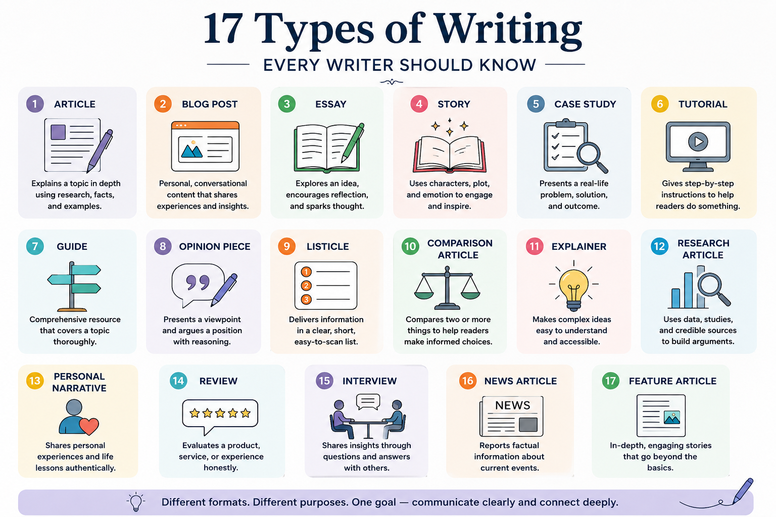 I Used to Think Writing Was Just Writing. I Was Wrong.