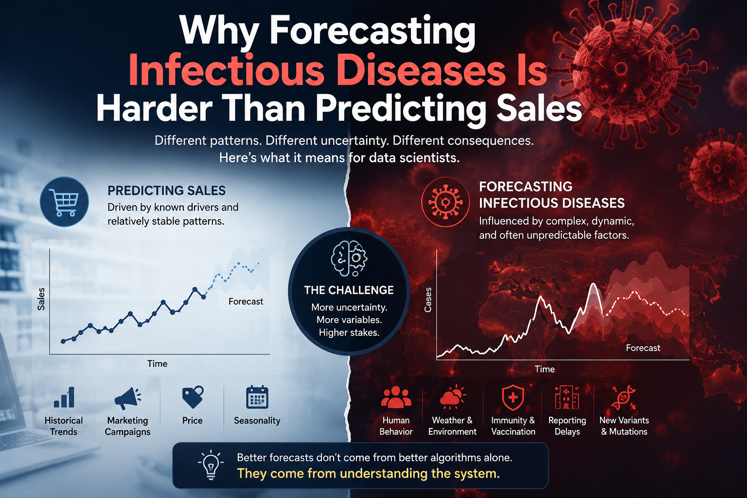 Why Forecasting Infectious Diseases Is Harder Than Predicting Sales (And What Data Scientists Can…