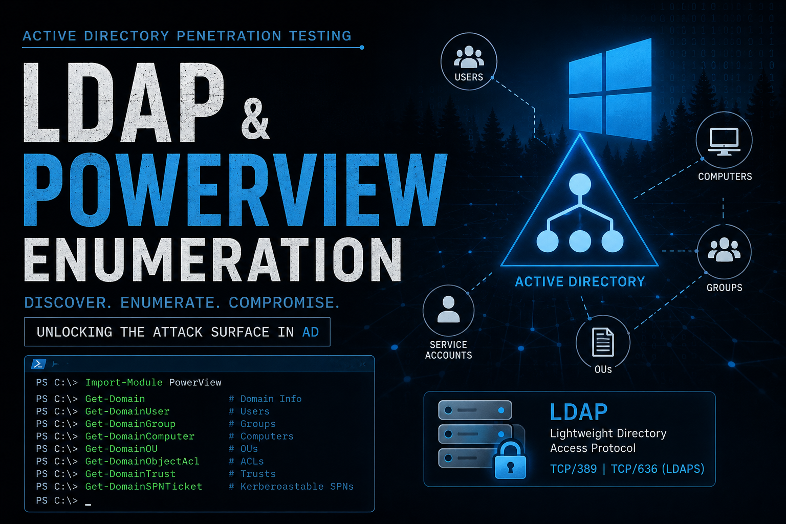 Mapping Active Directory with LDAP and PowerView
