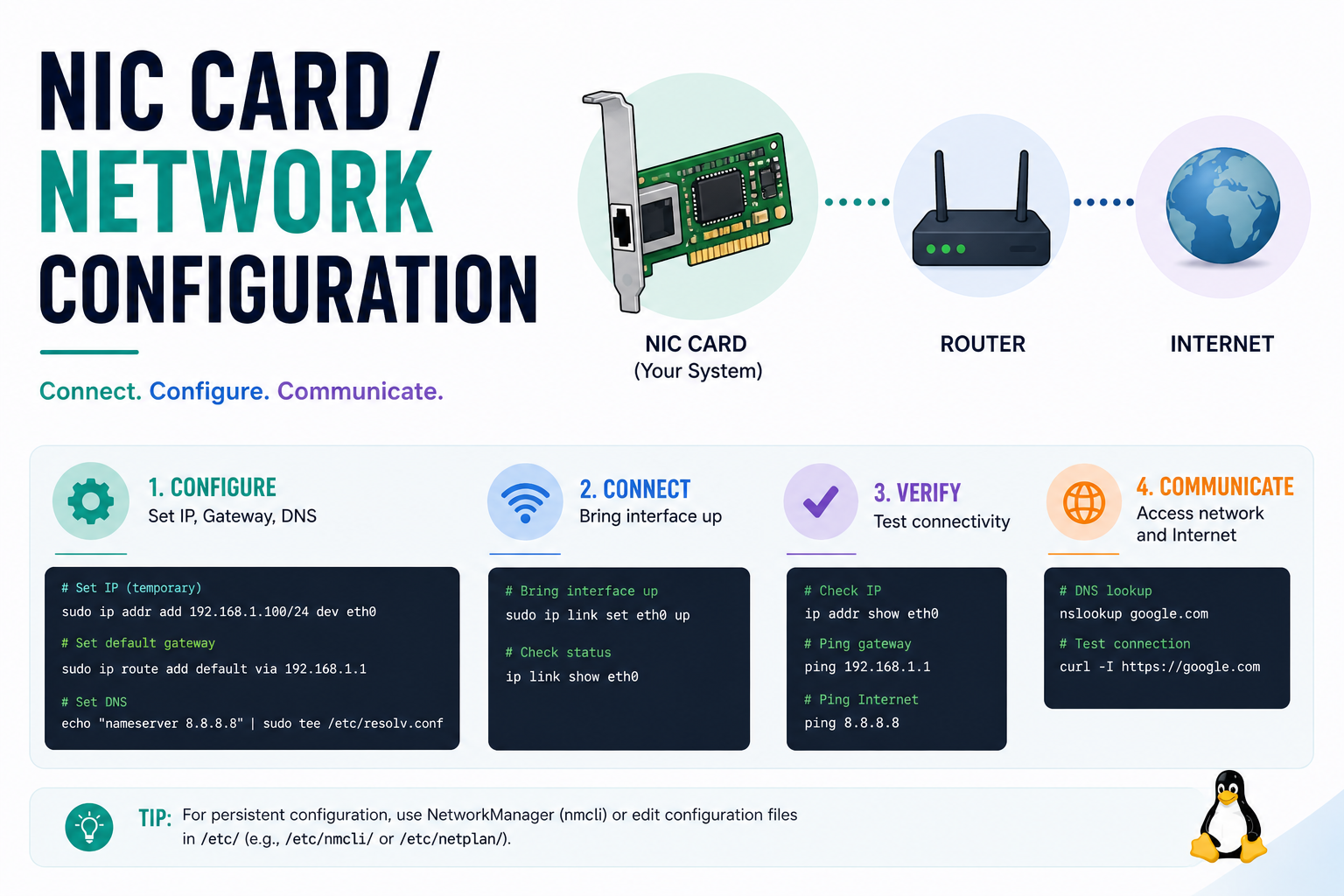 Network Configuration in Linux Explained for Beginners (NIC Basics)