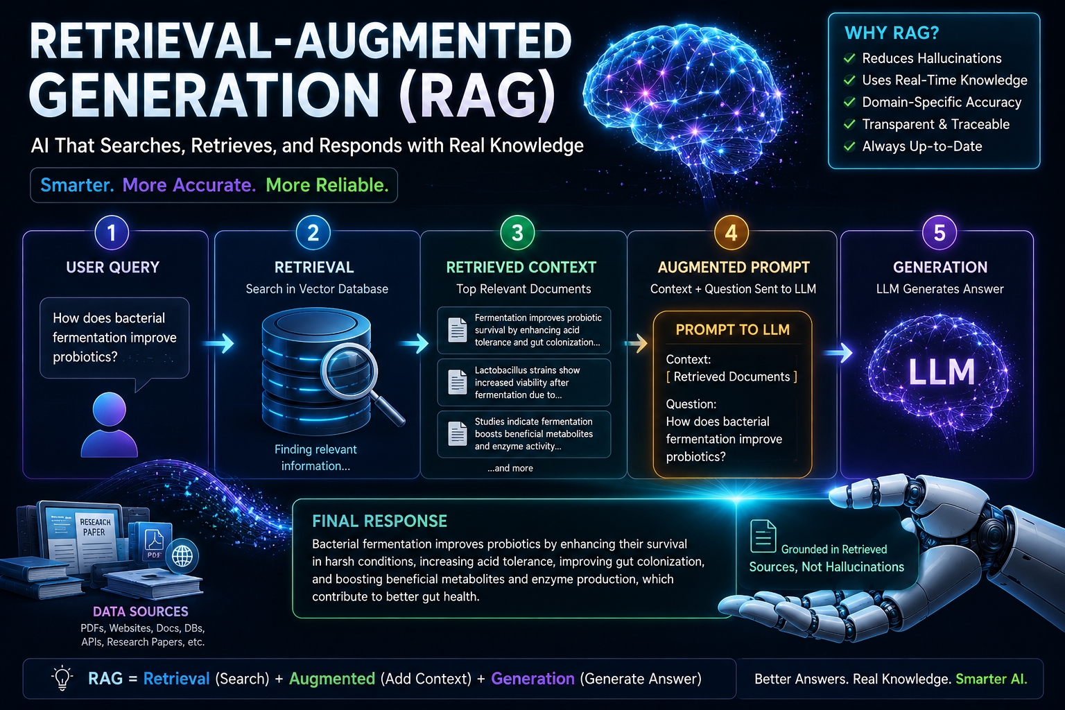 Retrieval-Augmented Generation (RAG): The AI Revolution Nobody Understands Deeply Enough Yet