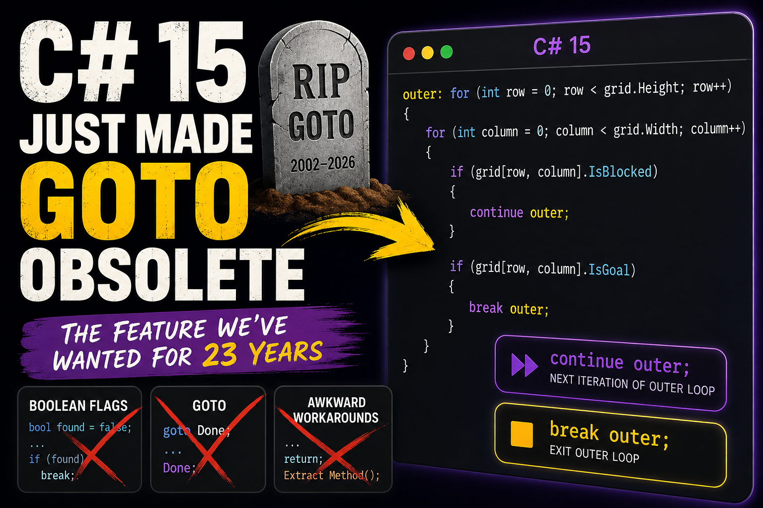 C# 15 Just Made goto Obsolete