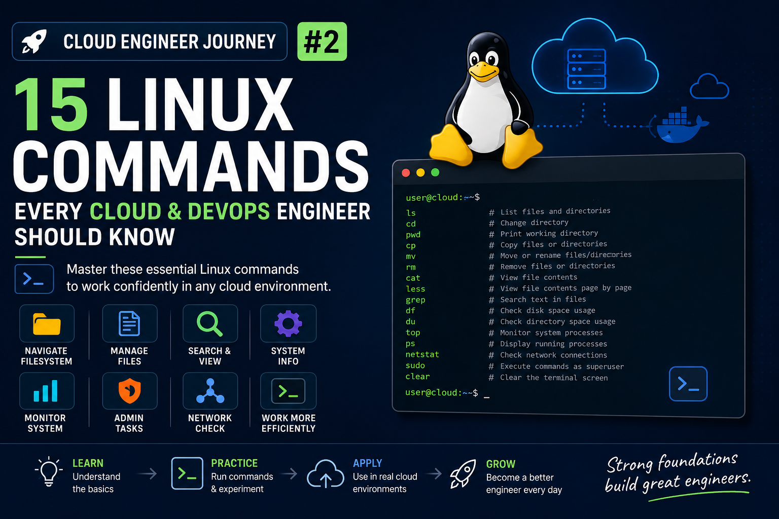 Cloud Engineer Journey #2–15 Linux Commands Every Cloud & DevOps Engineer Should Know