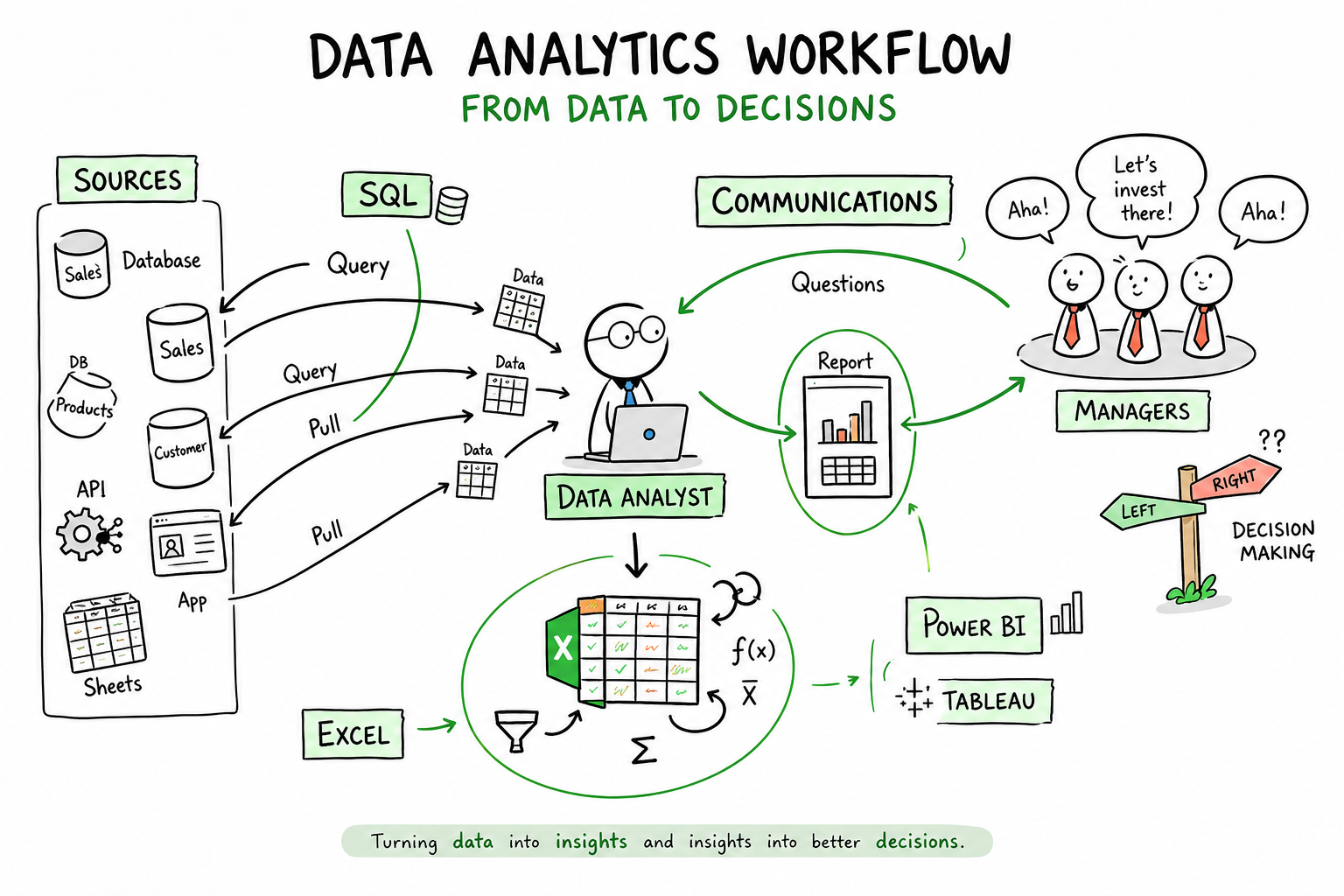 C’est quoi exactement un Data Analyst ?