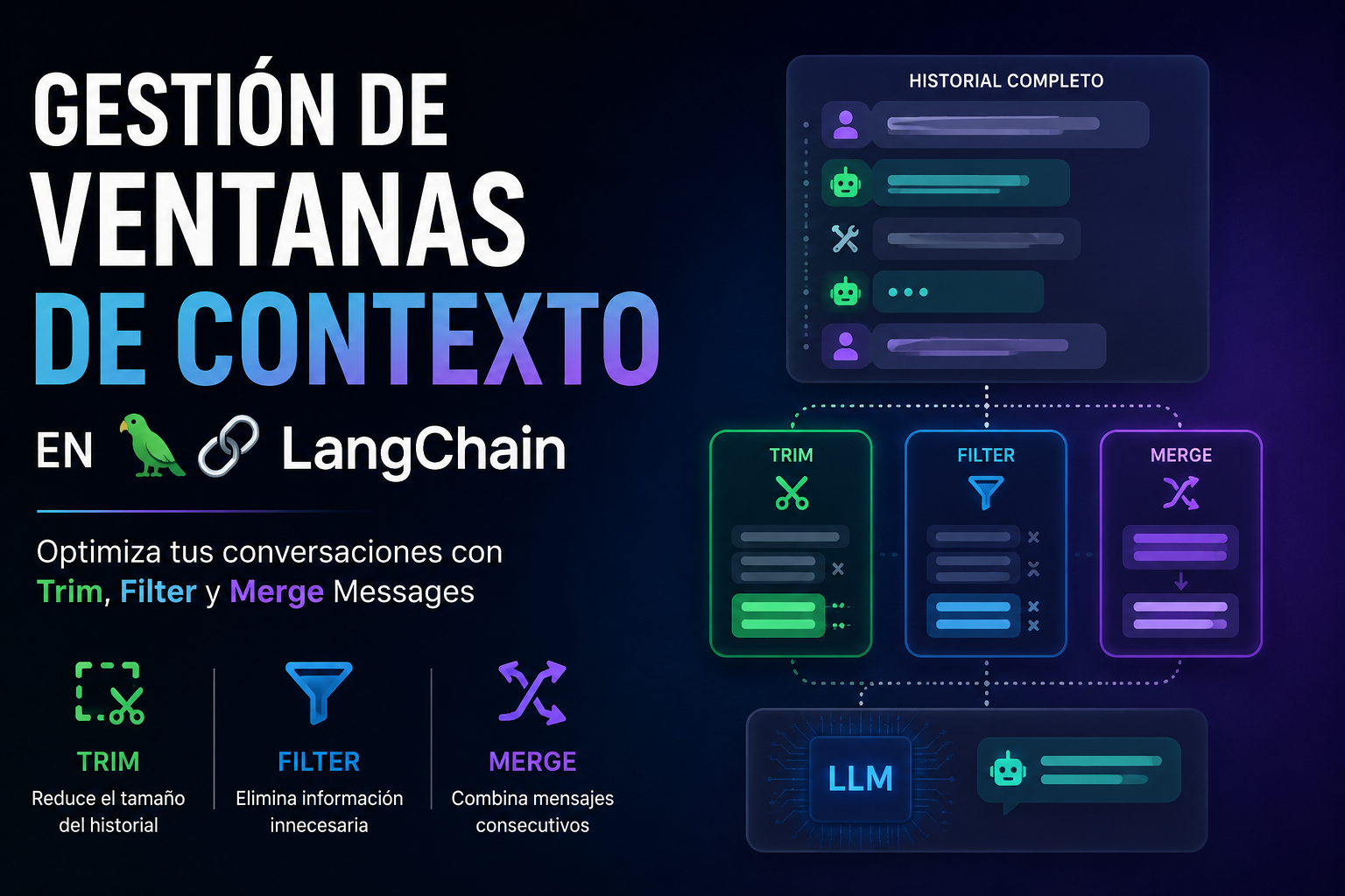 Gestión de Ventanas de Contexto en LangChain