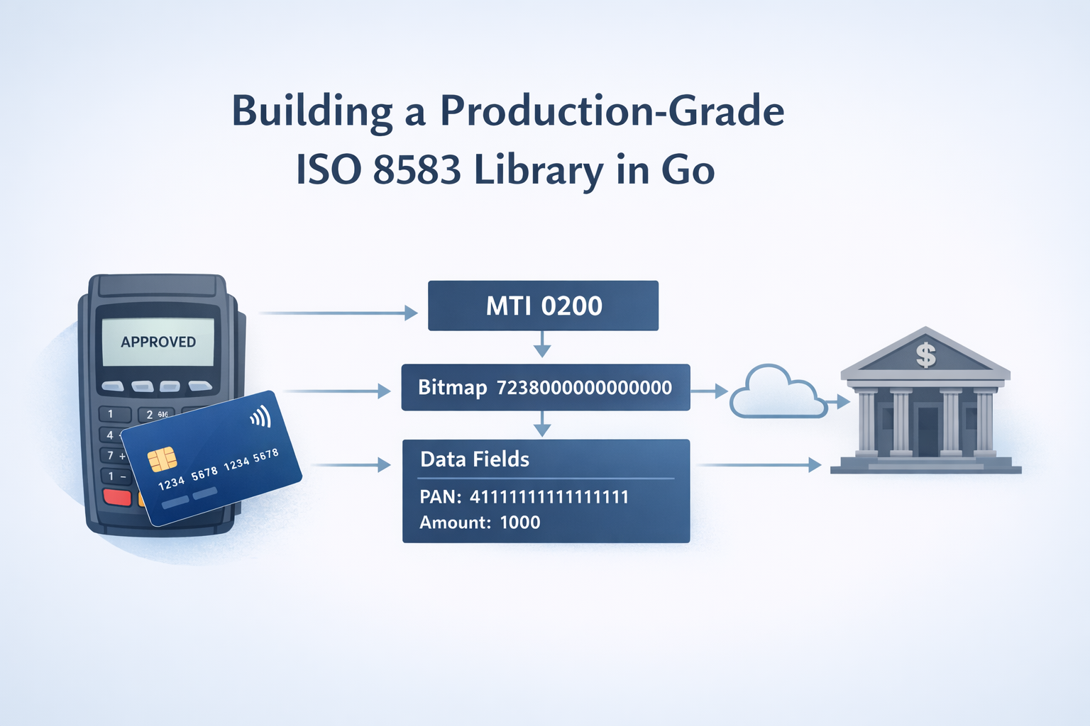 Building a Production-Grade ISO 8583 Library in Go