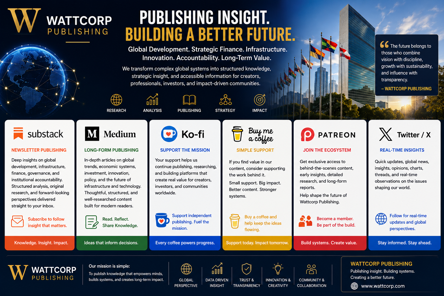 Welcome to Wattcorp Publishing