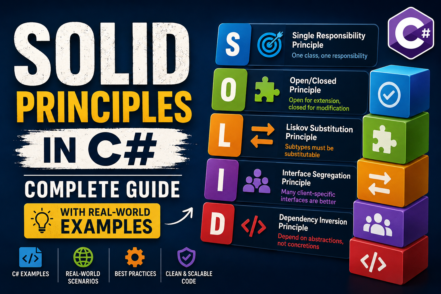SOLID Principles in C#- Complete Guide with Real-World Examples