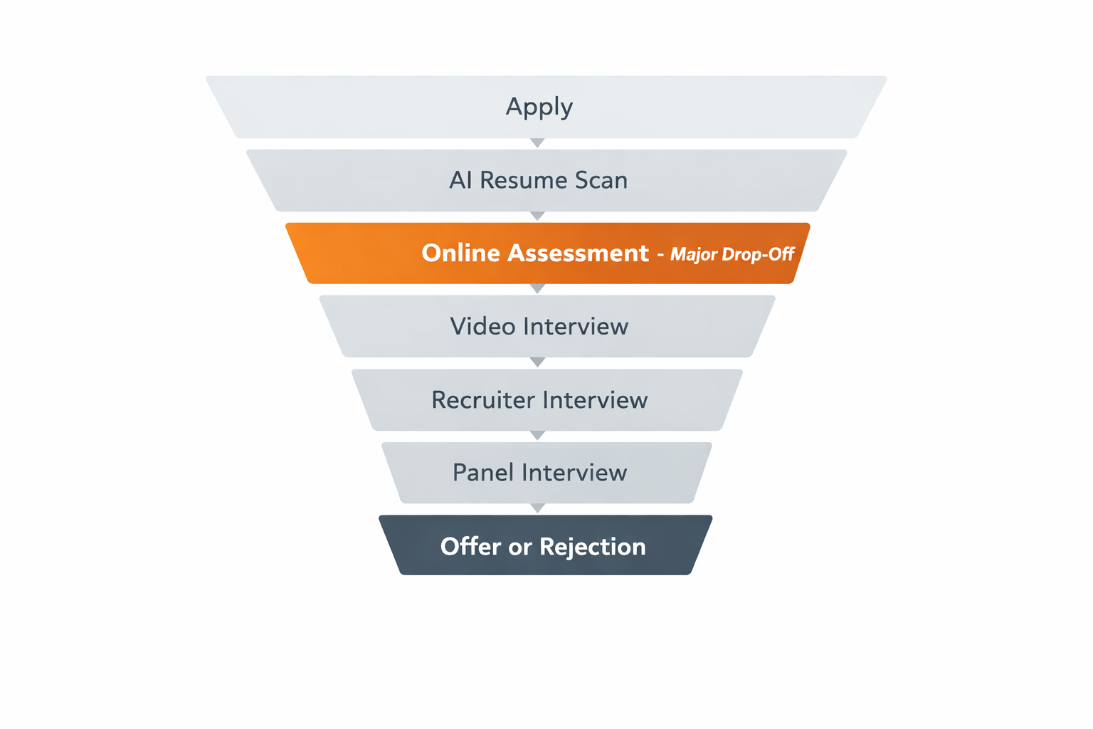 The Job Market Isn’t Broken. The Hiring System Is.