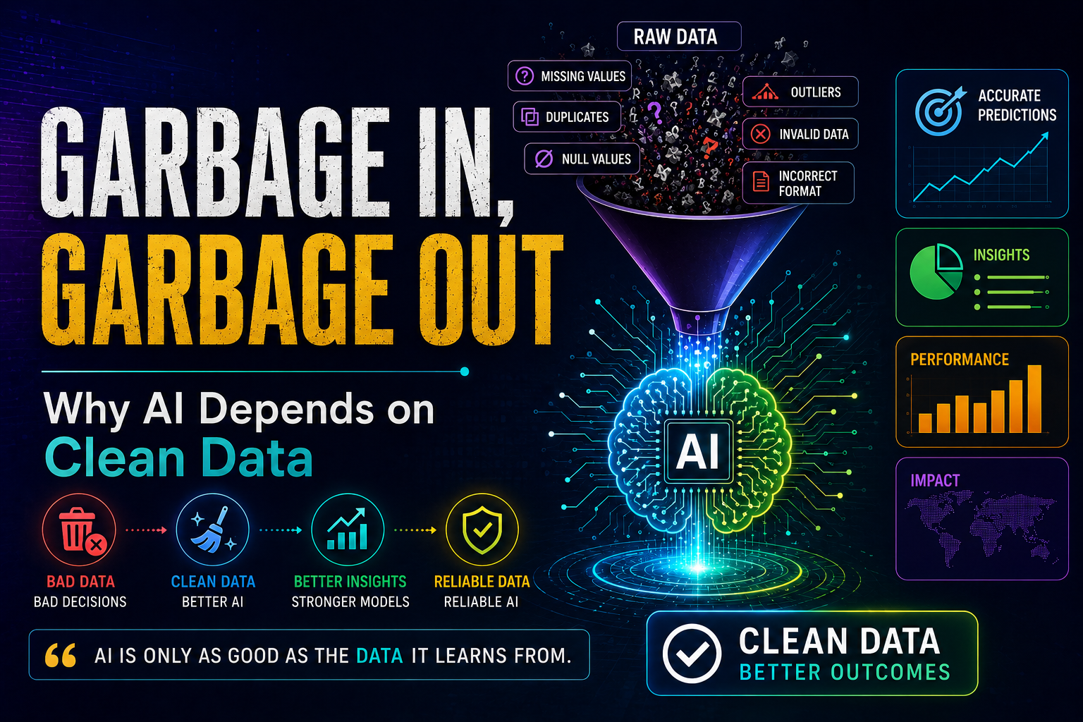 Garbage In, Garbage Out: Why AI Depends on Clean Data
