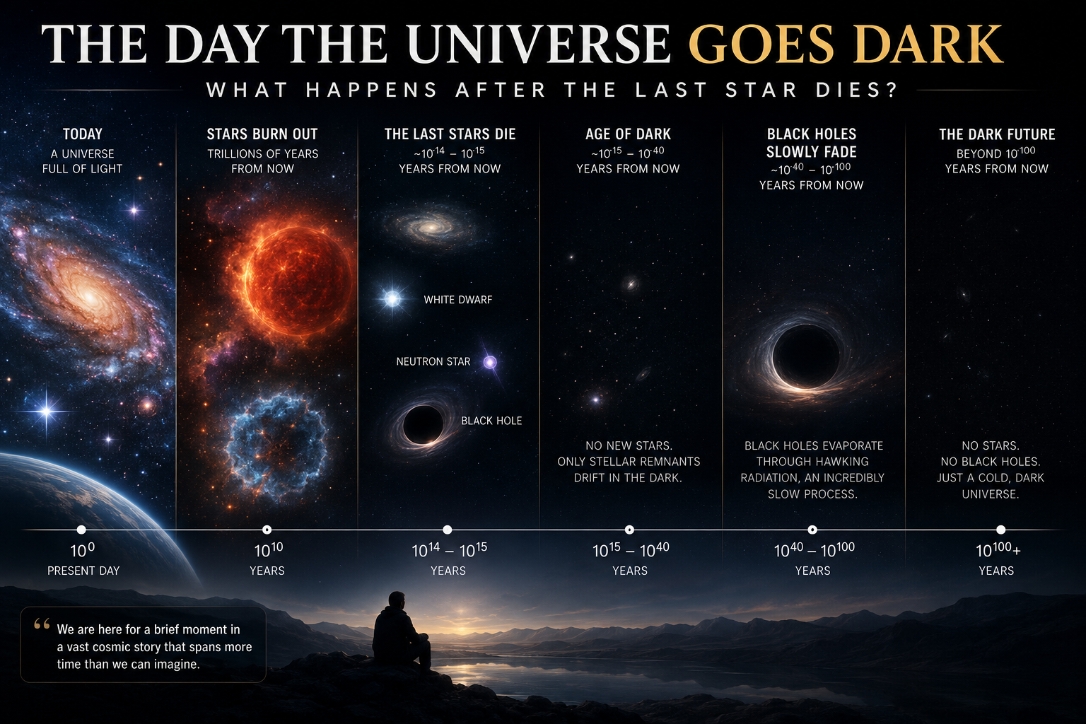 The Day the Universe Goes Dark: What Happens After the Last Star Dies- The Day the Universe Goes Dark: What Happens After the Last Star Dies-