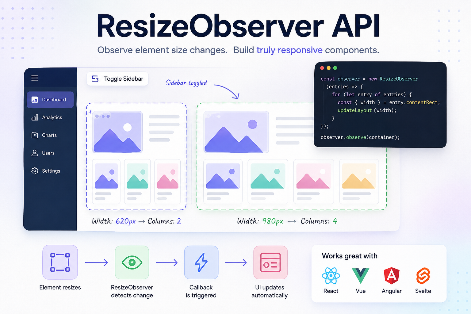 Stop Using window.resize for Everything: A Practical Guide to the ResizeObserver API