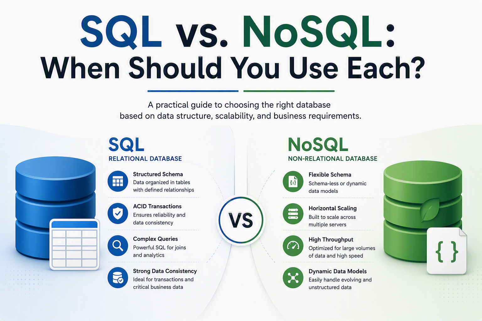 SQL vs. NoSQL Databases: When Should You Use Each?