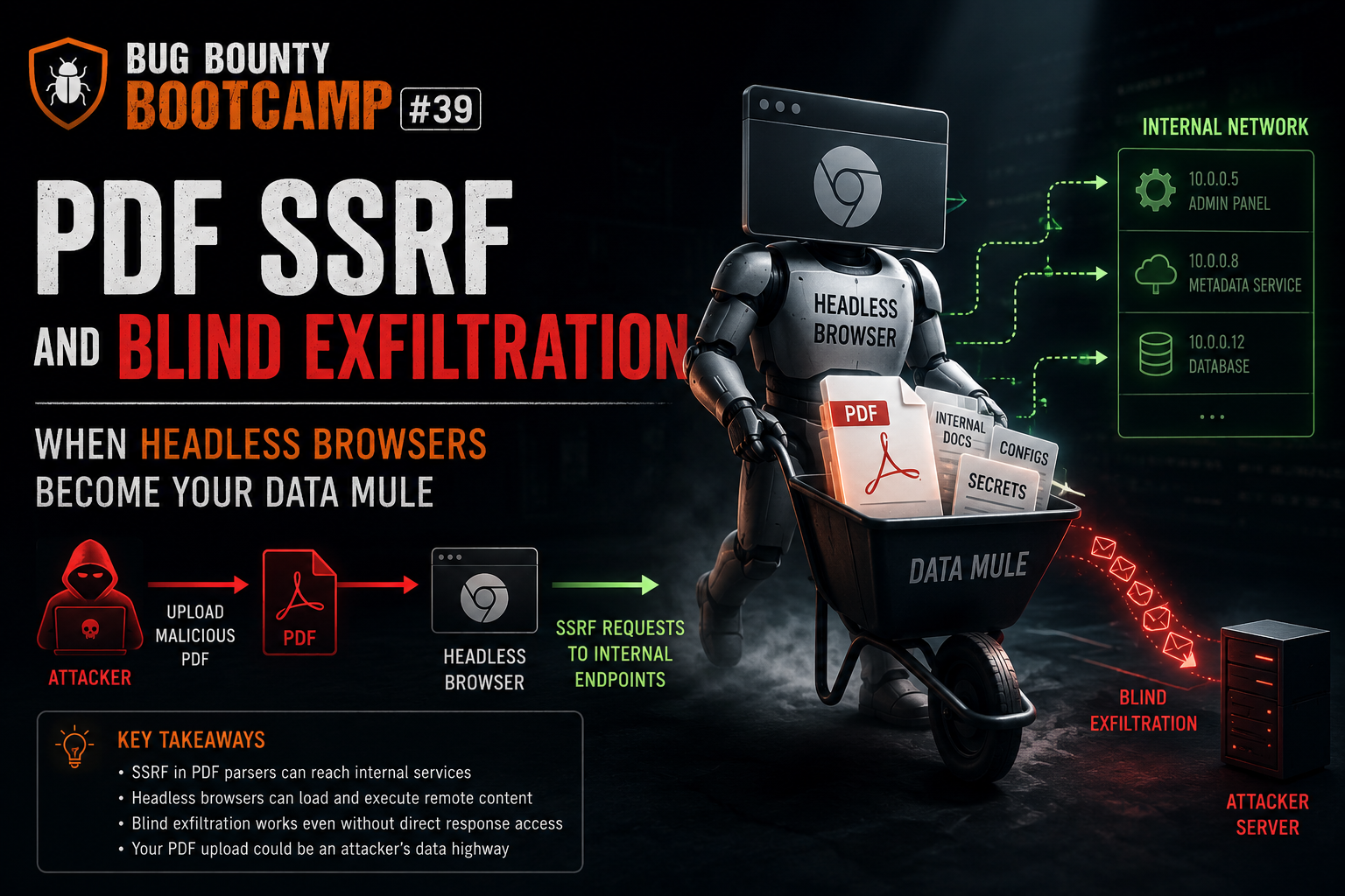 “Bug Bounty Bootcamp #39: PDF SSRF and Blind Exfiltration — When Headless Browsers Become Your Data…