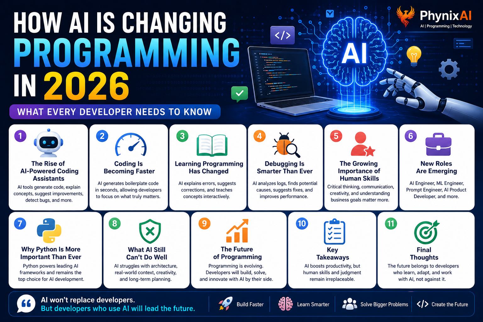 How AI Is Changing Programming in 2026: What Every Developer Needs to Know.