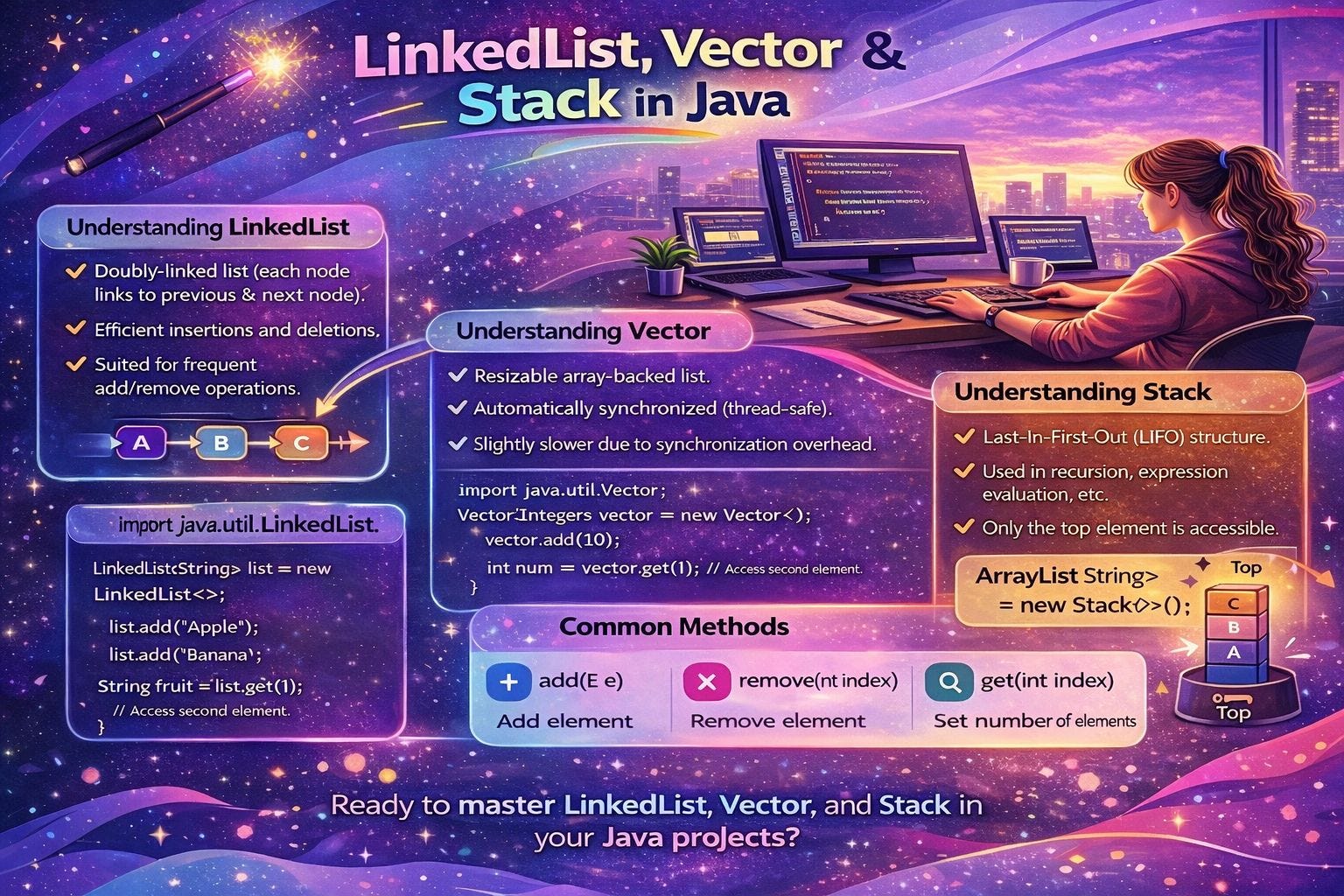 Day 68 of Learning Java: LinkedList, Vector and Stack in Java
