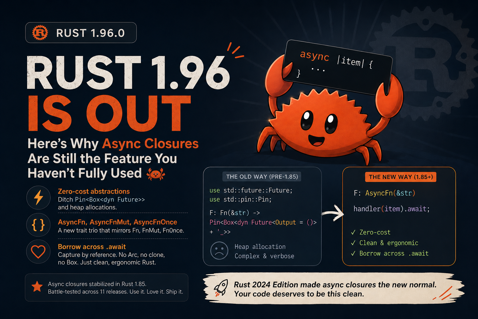 You’re Doing Async Rust Wrong in 2026 — Rust 1.96 Proves It