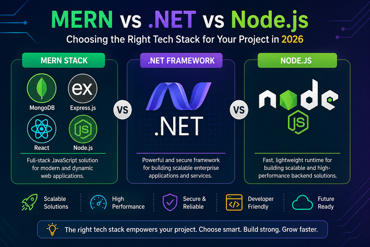 MERN vs .NET vs Node.js: How to Pick the Best Tech Stack for Your Project in 2026