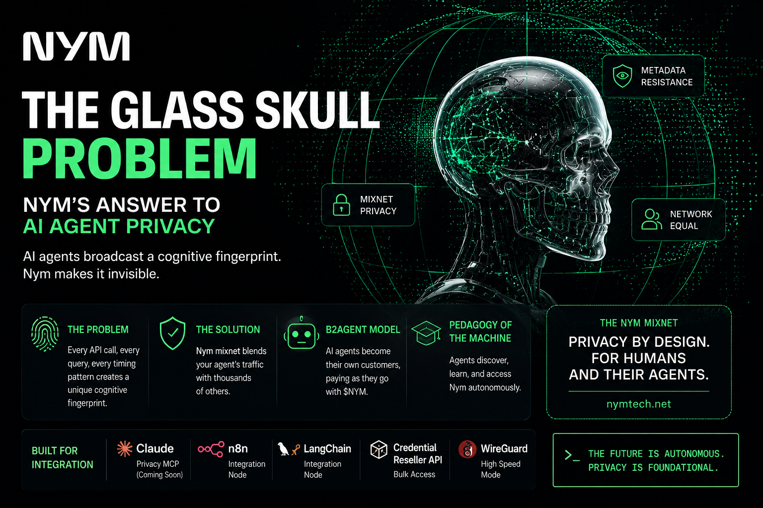The Glass Skull Problem: Nym’s Answer to AI Agent Privacy