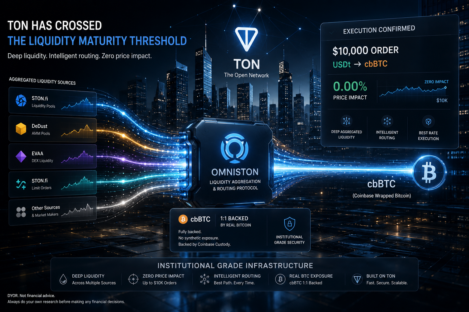 The Day I Realized TON Had Quietly Solved One Of DeFi’s Oldest Problems And Nobody Was Making…