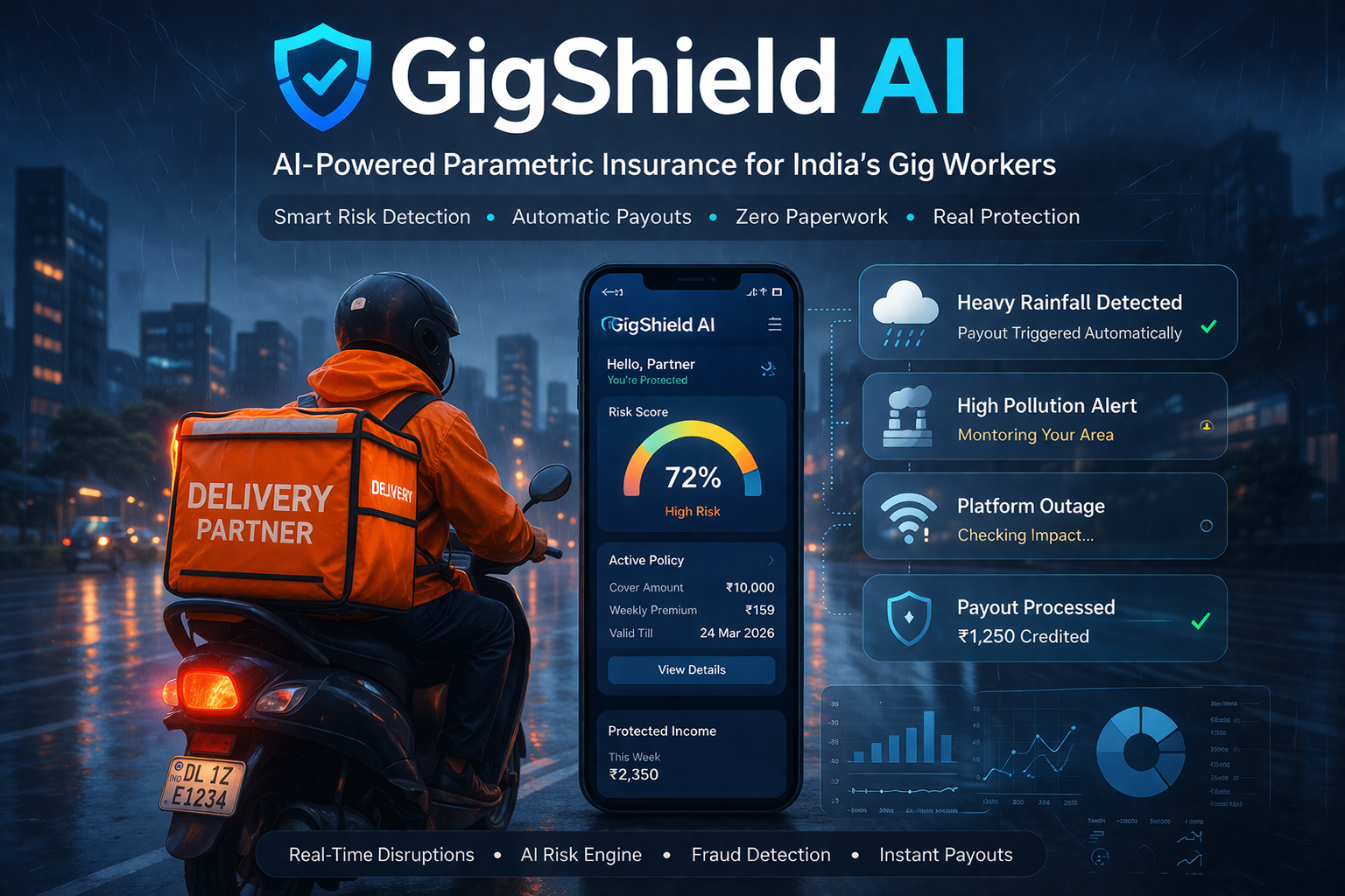 When work stops, income stops. Rethinking insurance for gig workers in India