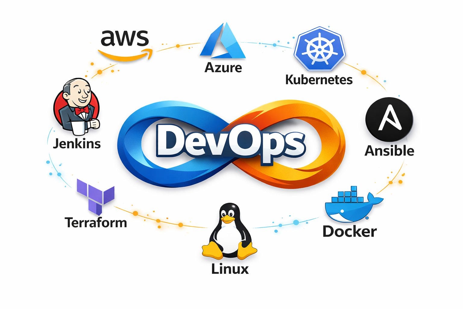 The Ultimate DevOps Interview Preparation Resource (2,500+ Questions in One Place)
