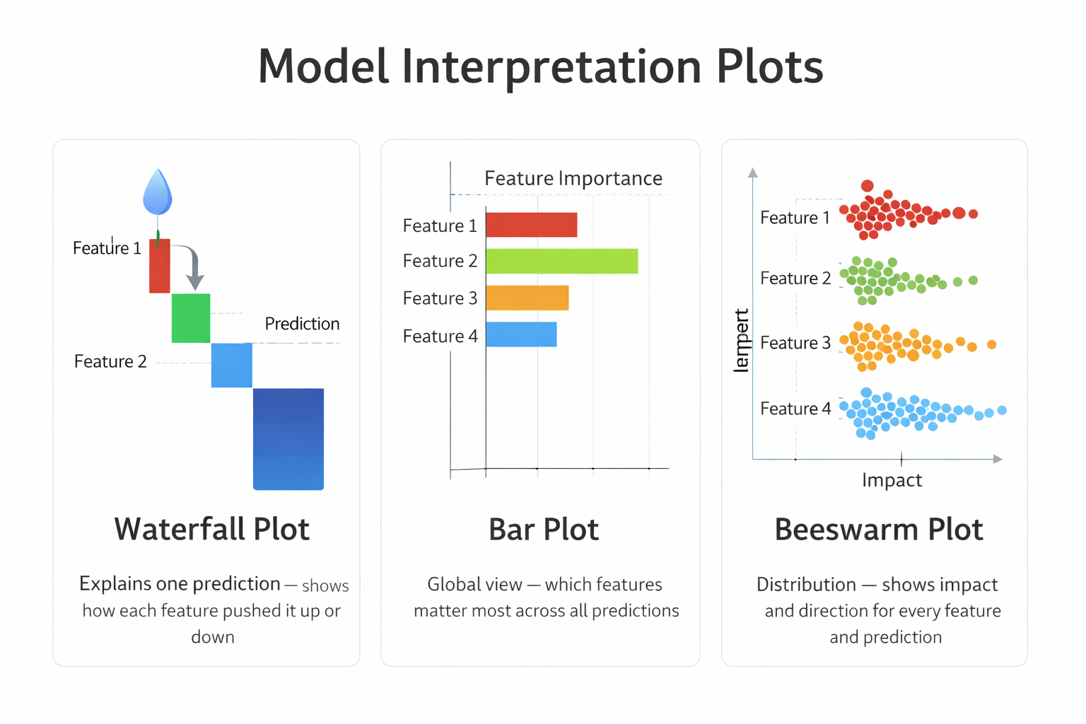 Your model made a decision — SHAP can explain why