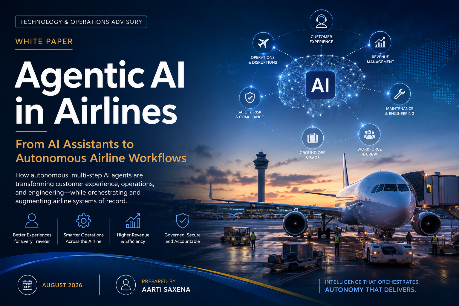 Agentic AI in Airlines