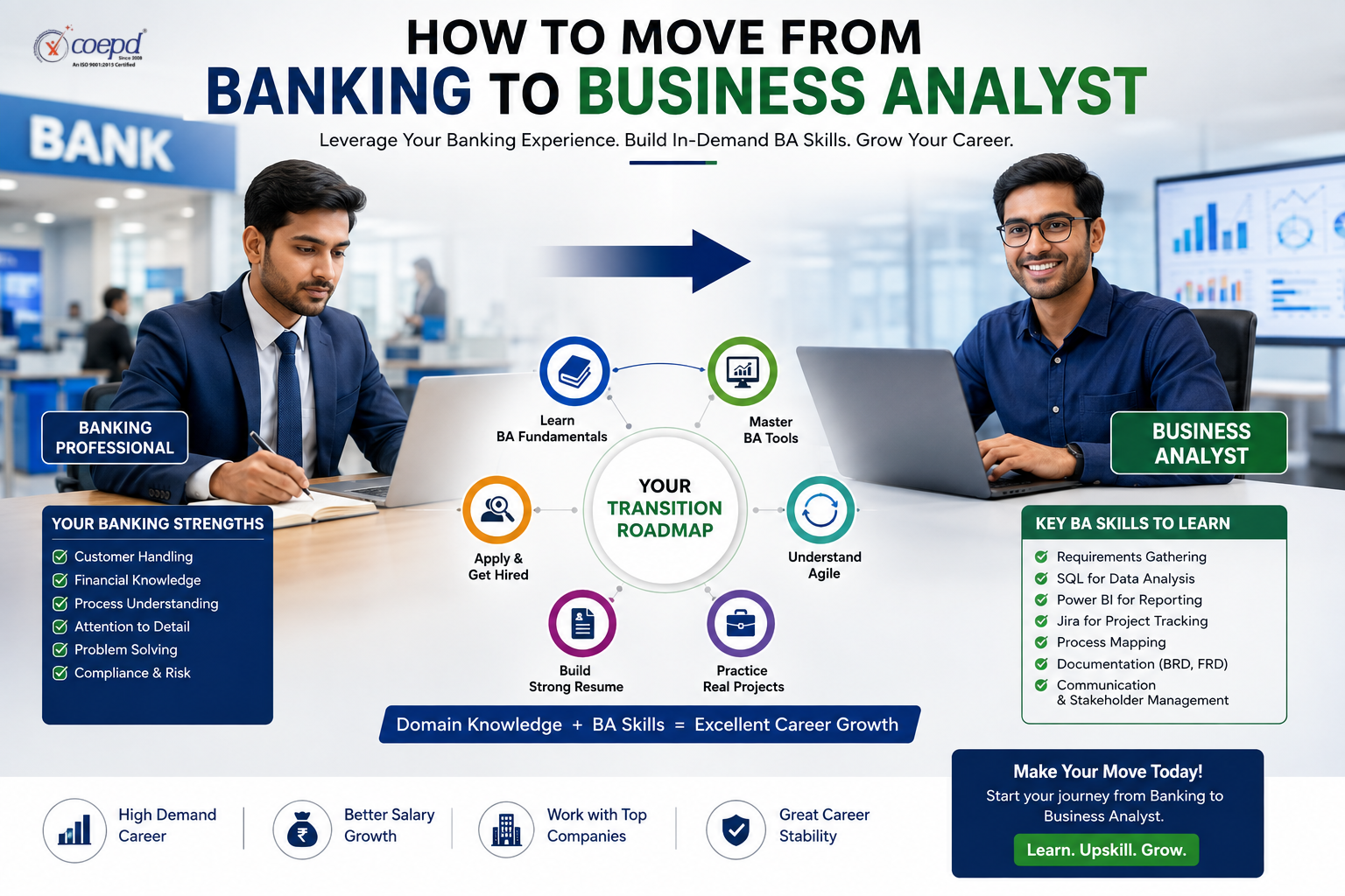 How to Move from Banking to Business Analyst