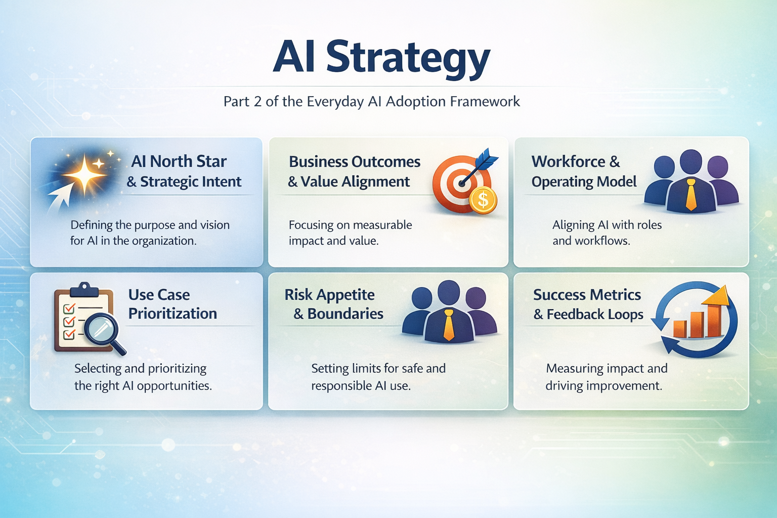 The EveryDay AI Framework: Strategy