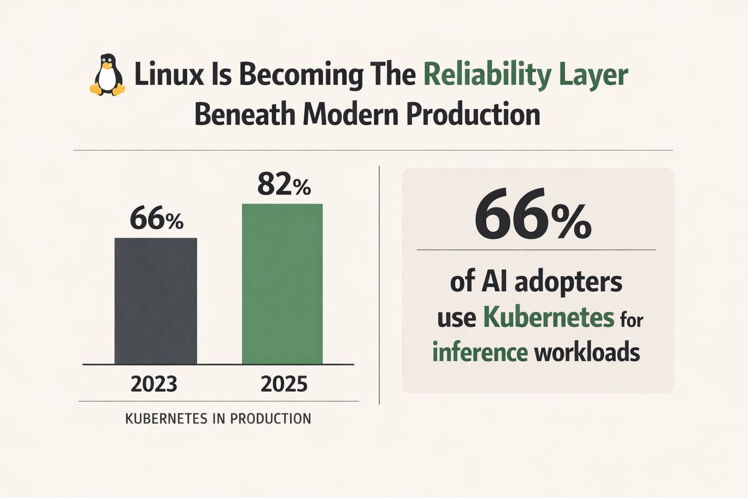 By 2027, Linux May Stop Selling Freedom and Start Selling Reliability