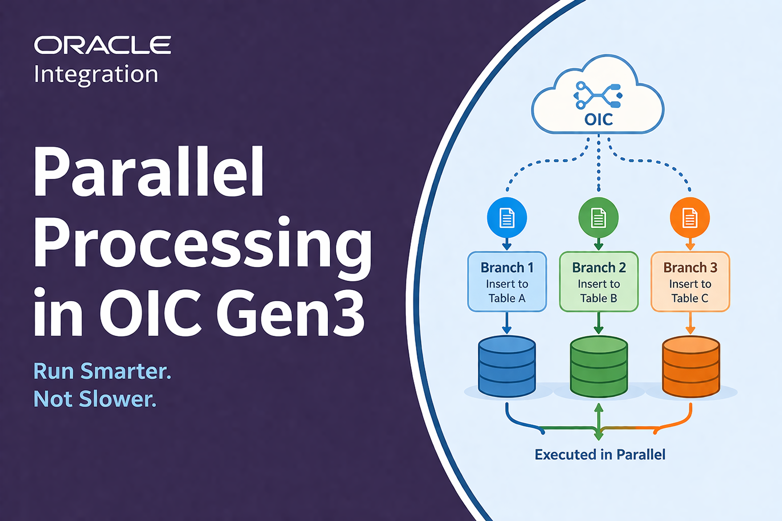 Parallel Execution in OIC Gen3: High-Performance Integrations Using Parallel Activities