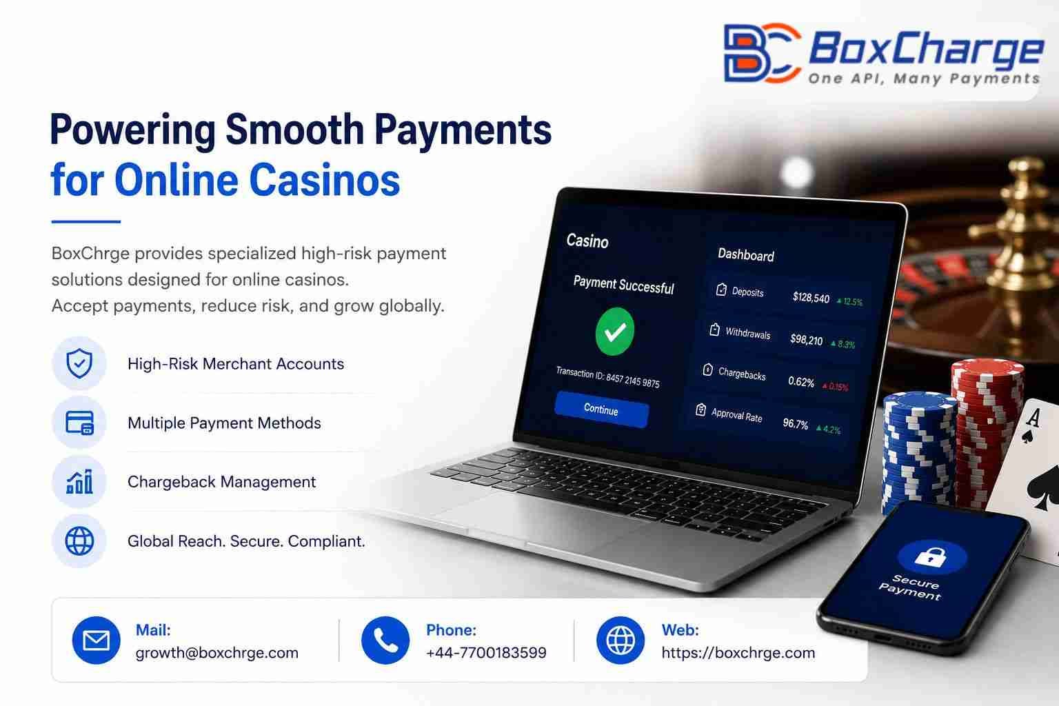 The Hidden Payment Challenges Behind Every Growing Online Casino