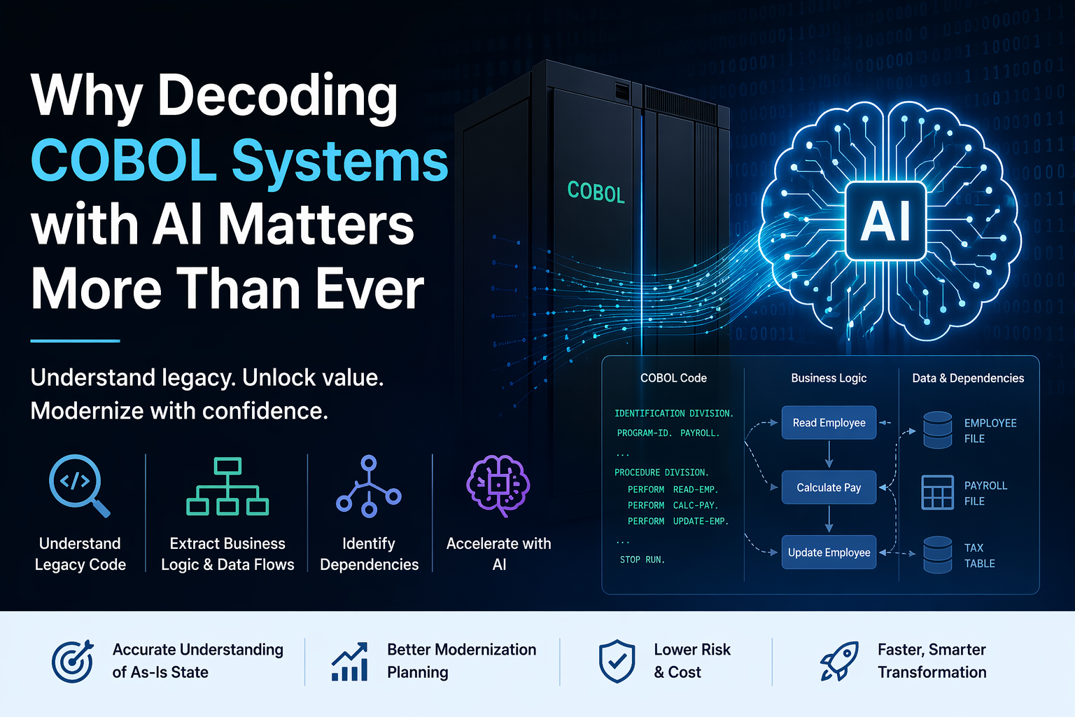 Why Decoding COBOL Systems with AI Matters More Than Ever