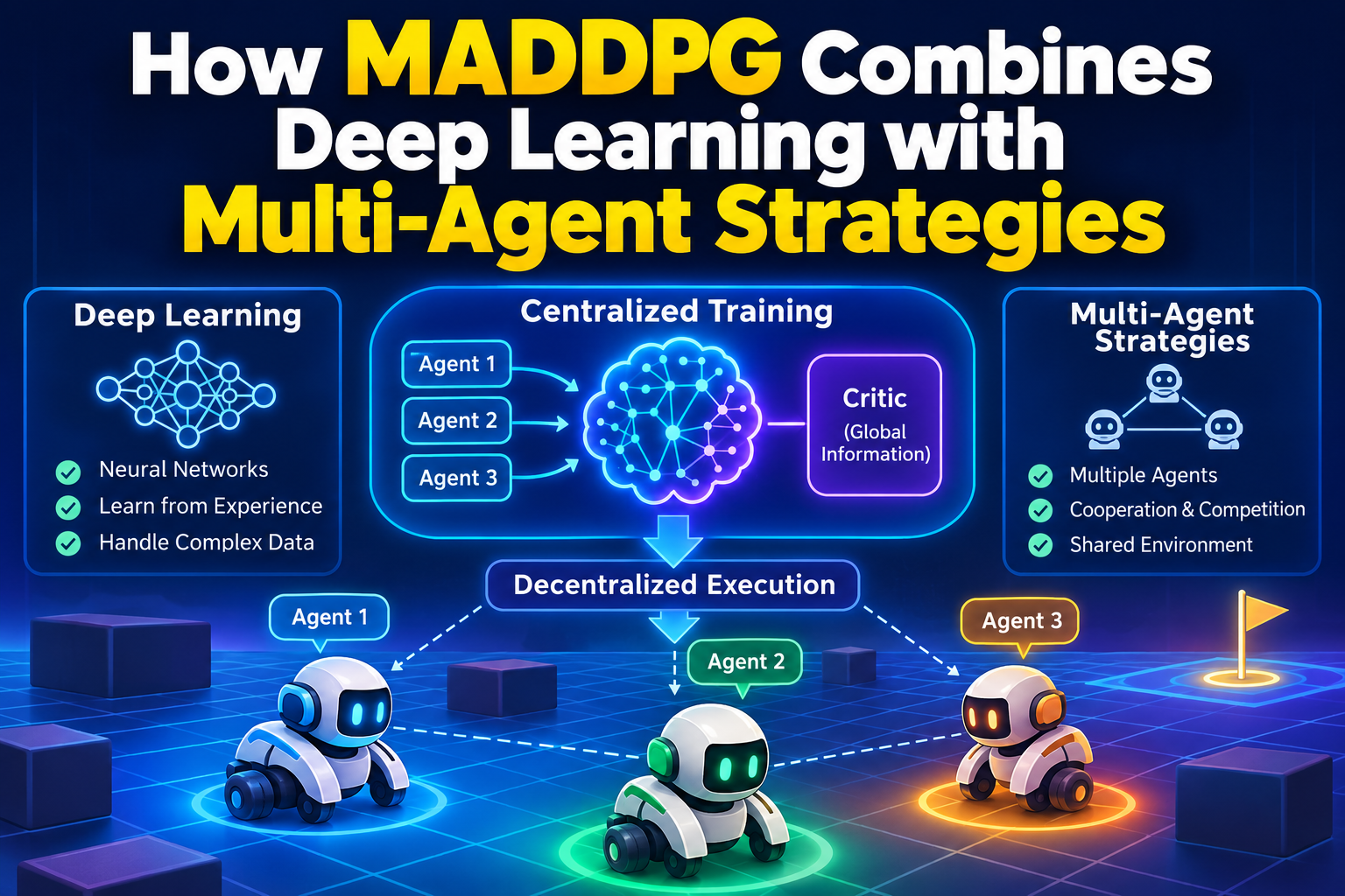How MADDPG Combines Deep Learning with Multi-Agent Strategies