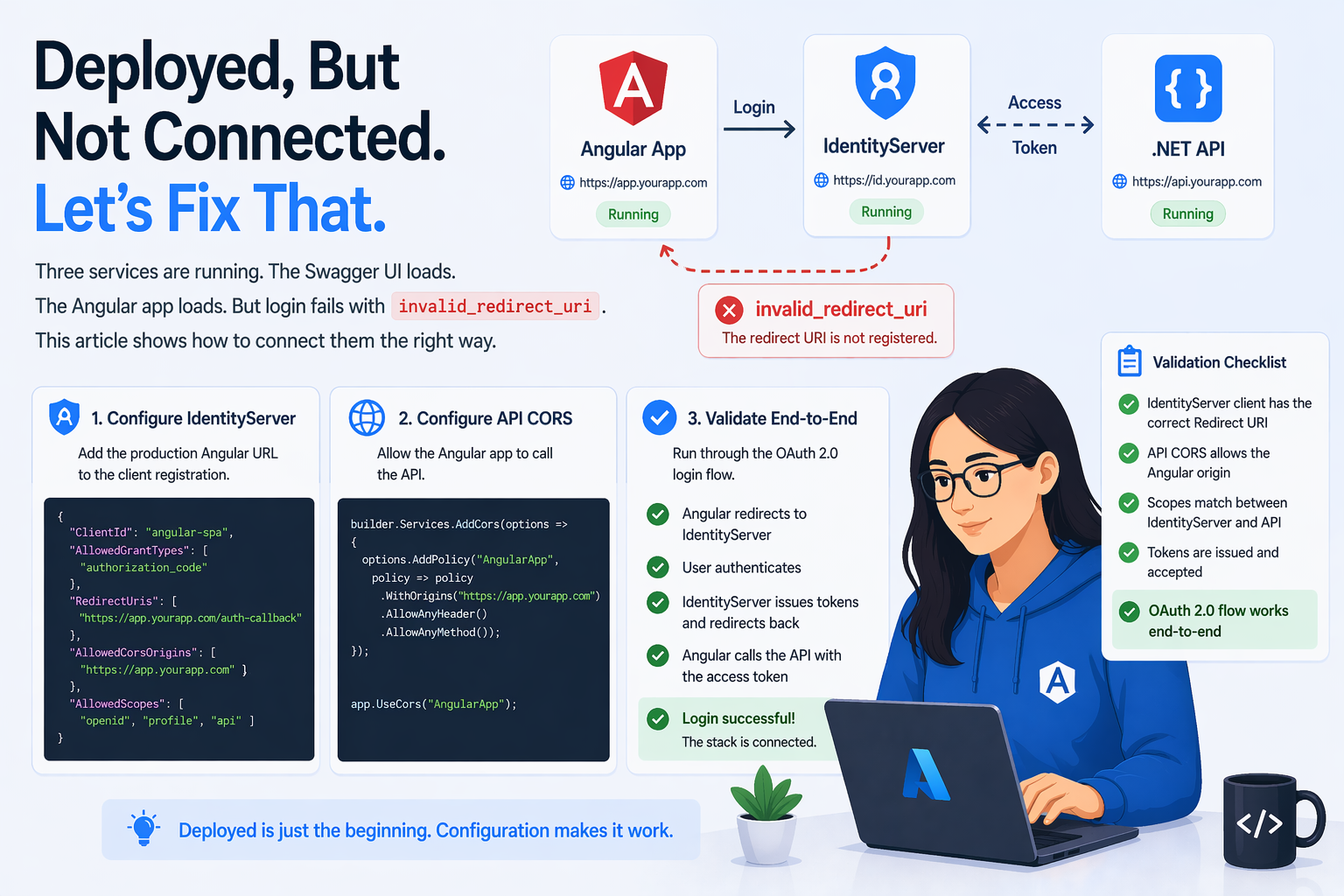 Connect the Stack: Post-Deployment Configuration and Validation