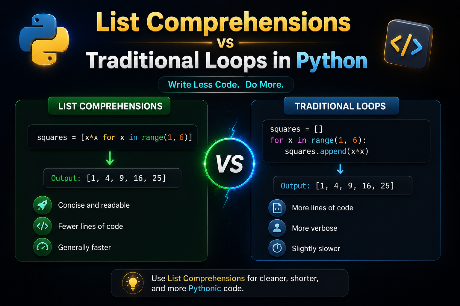 List Comprehensions vs Traditional Loops in Python: Which One Should You Use?