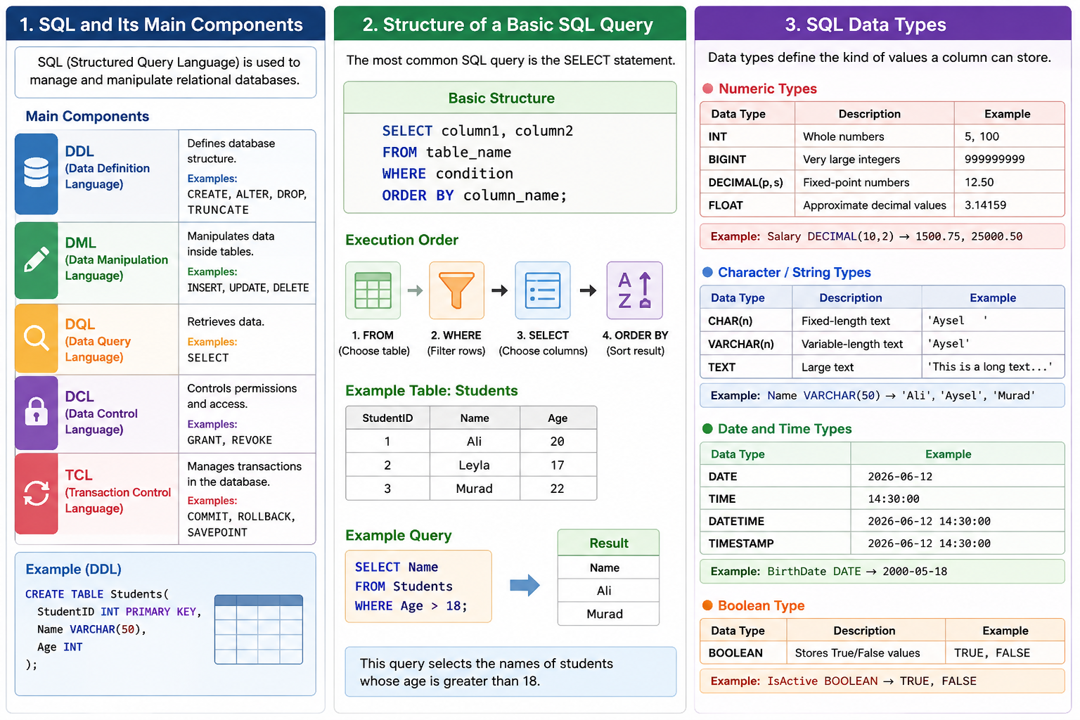 Introduction to SQL