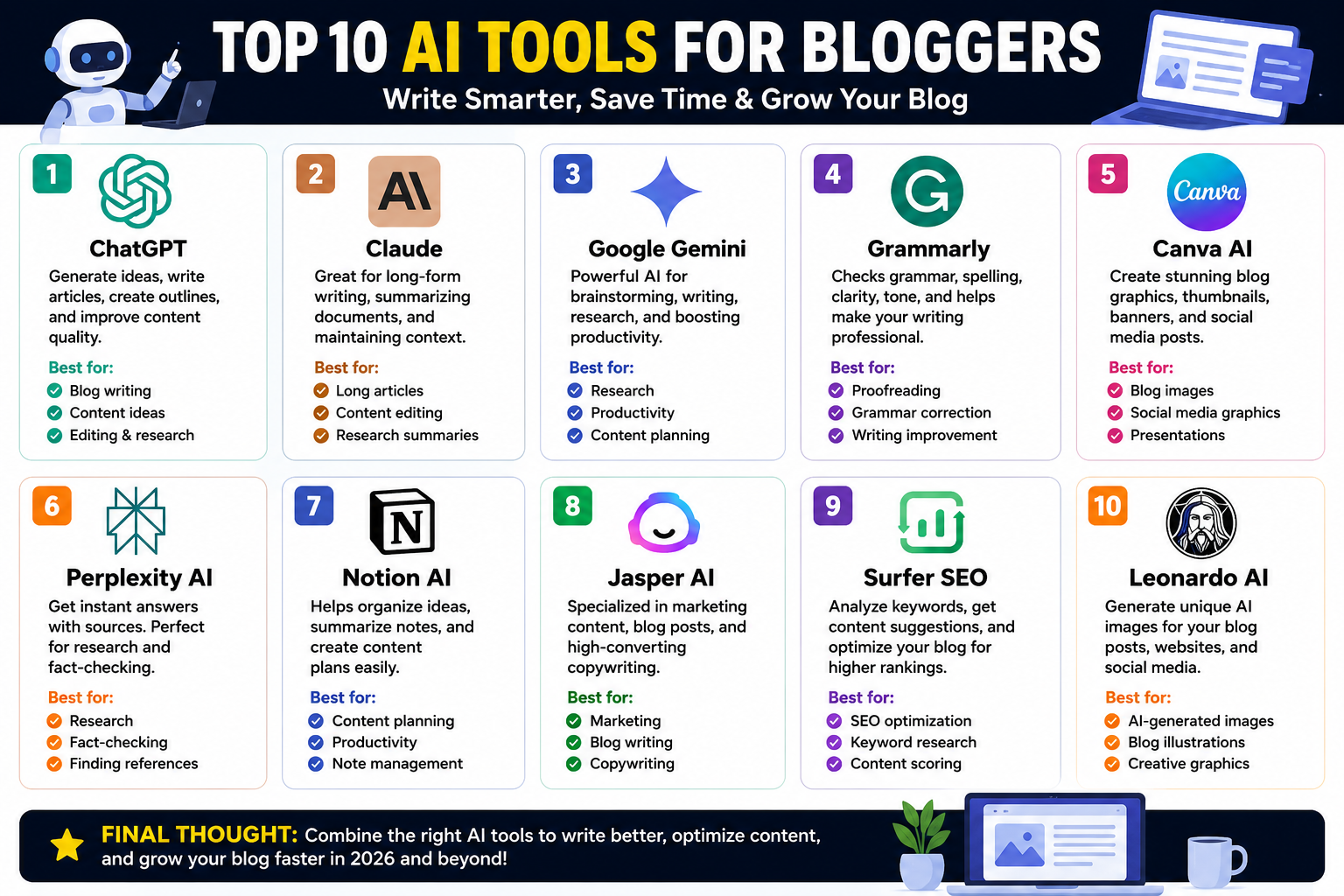 Top 10 AI Tools for Bloggers in 2026 (Boost Your Writing & Productivity)
