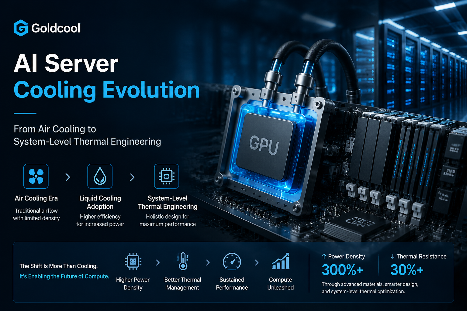 AI Server Cooling Evolution: From Air Cooling to System-Level Thermal Engineering