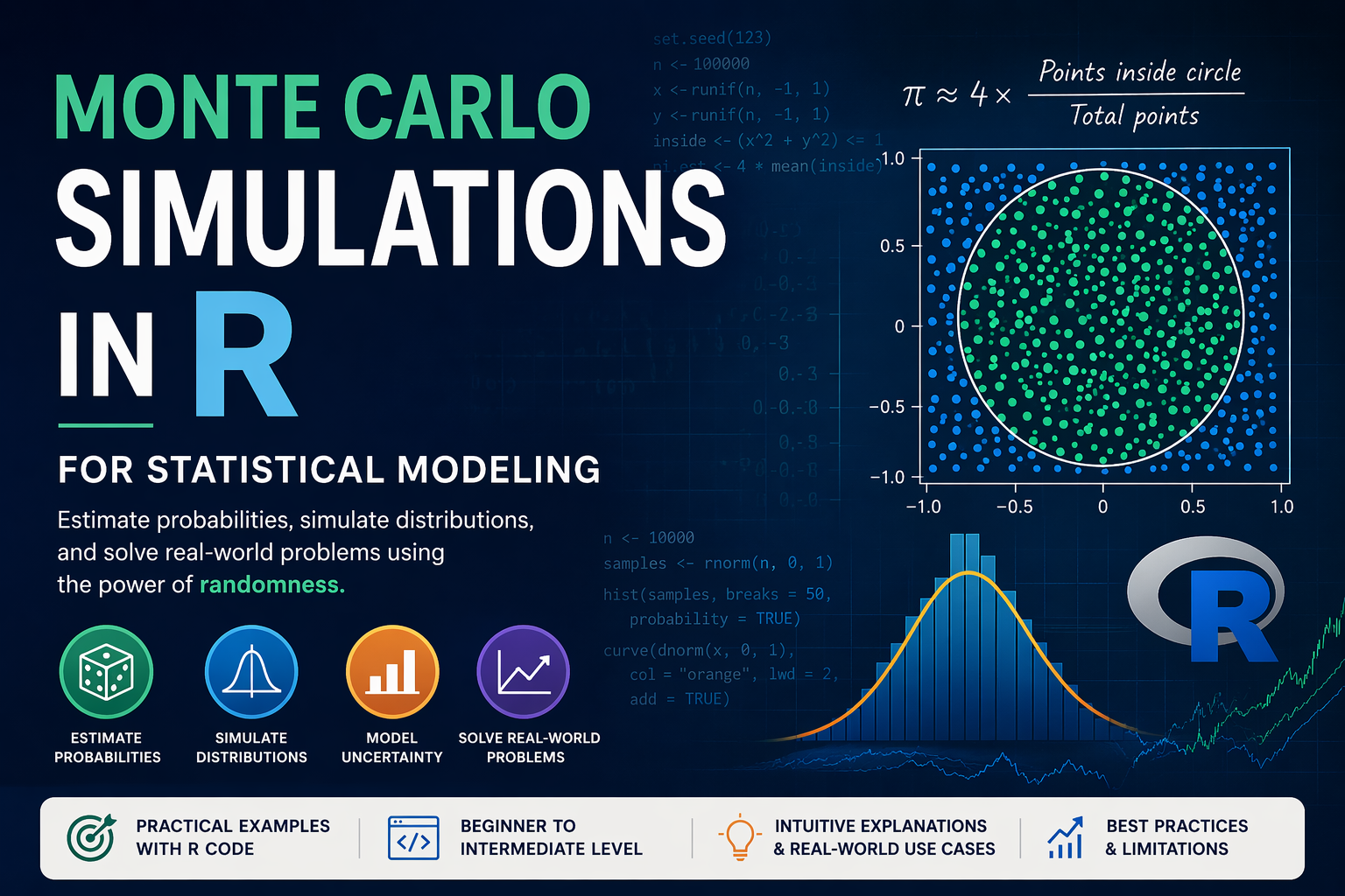 Monte Carlo Simulations in R for Statistical Modeling