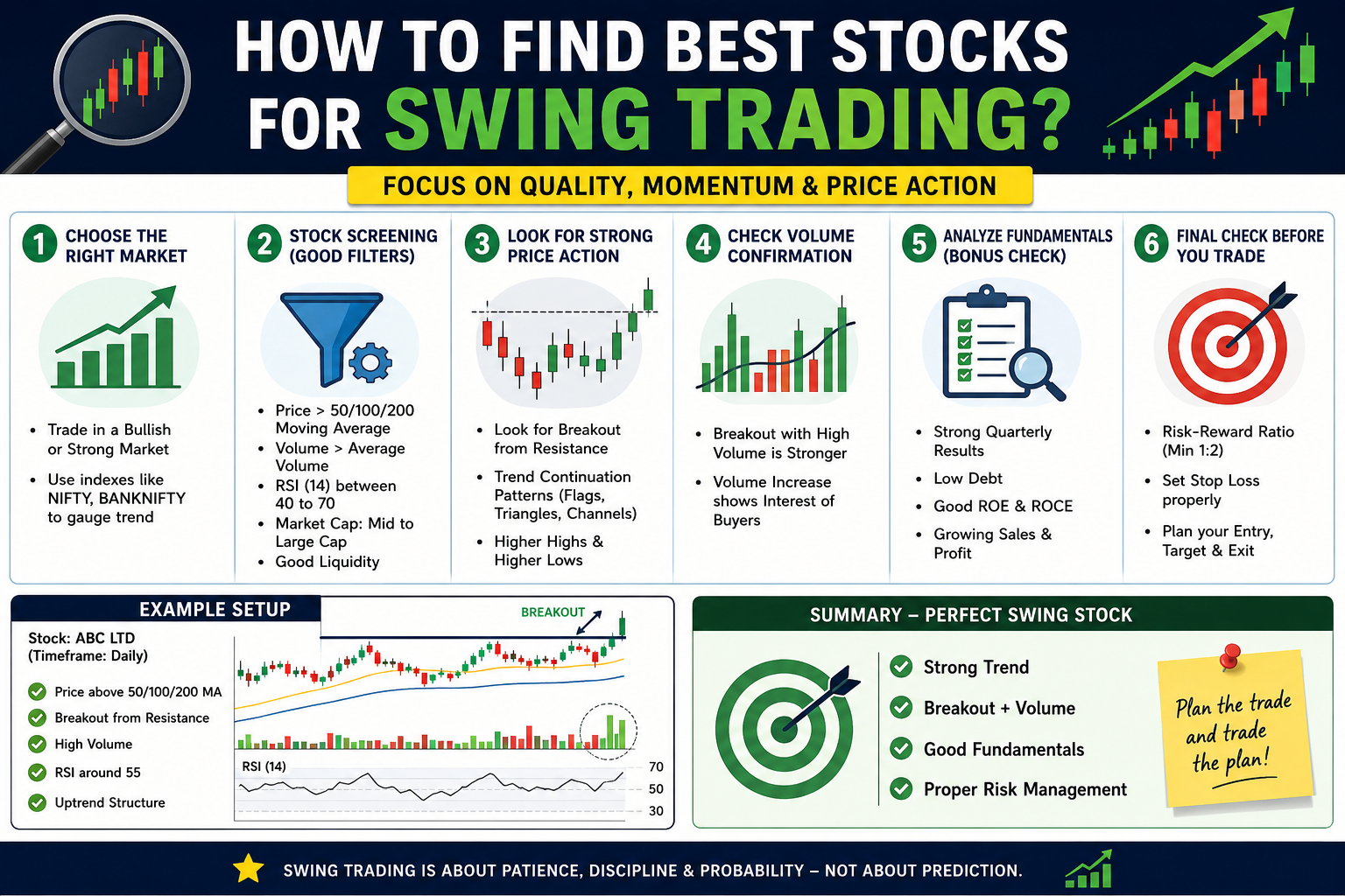 How to Find the Best Stocks for Swing Trading ???