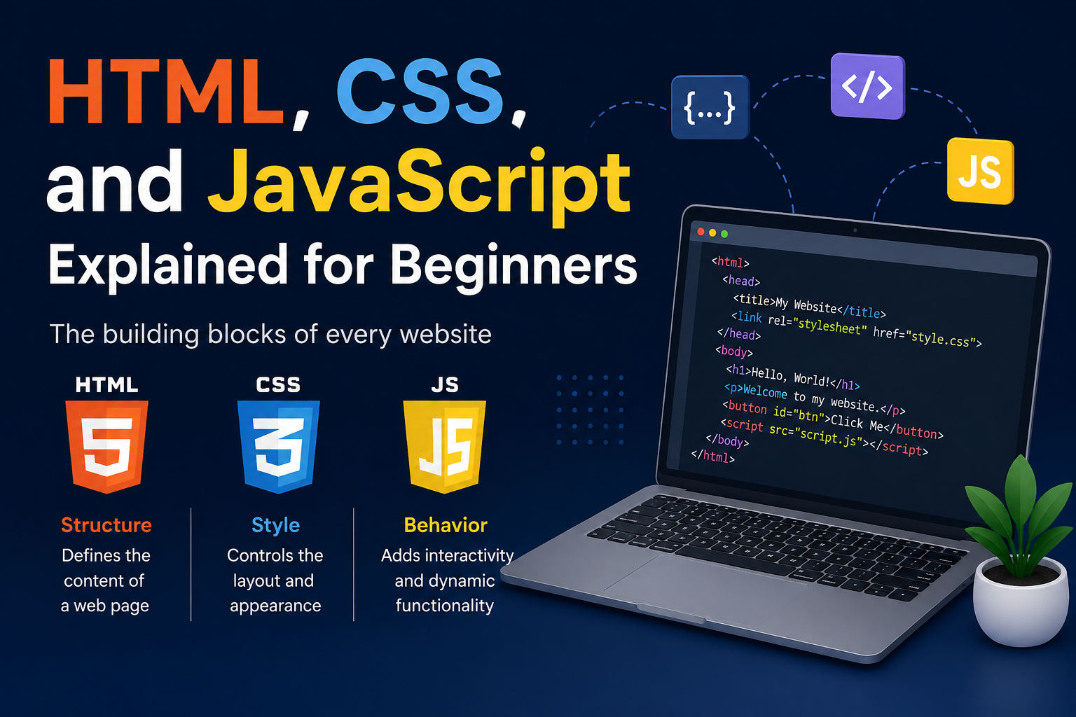 HTML, CSS and JavaScript Made Easy for Absolute Beginners.
