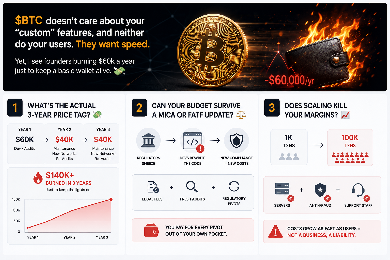 Why Do So Many Crypto Products Die At The Infrastructure Stage?