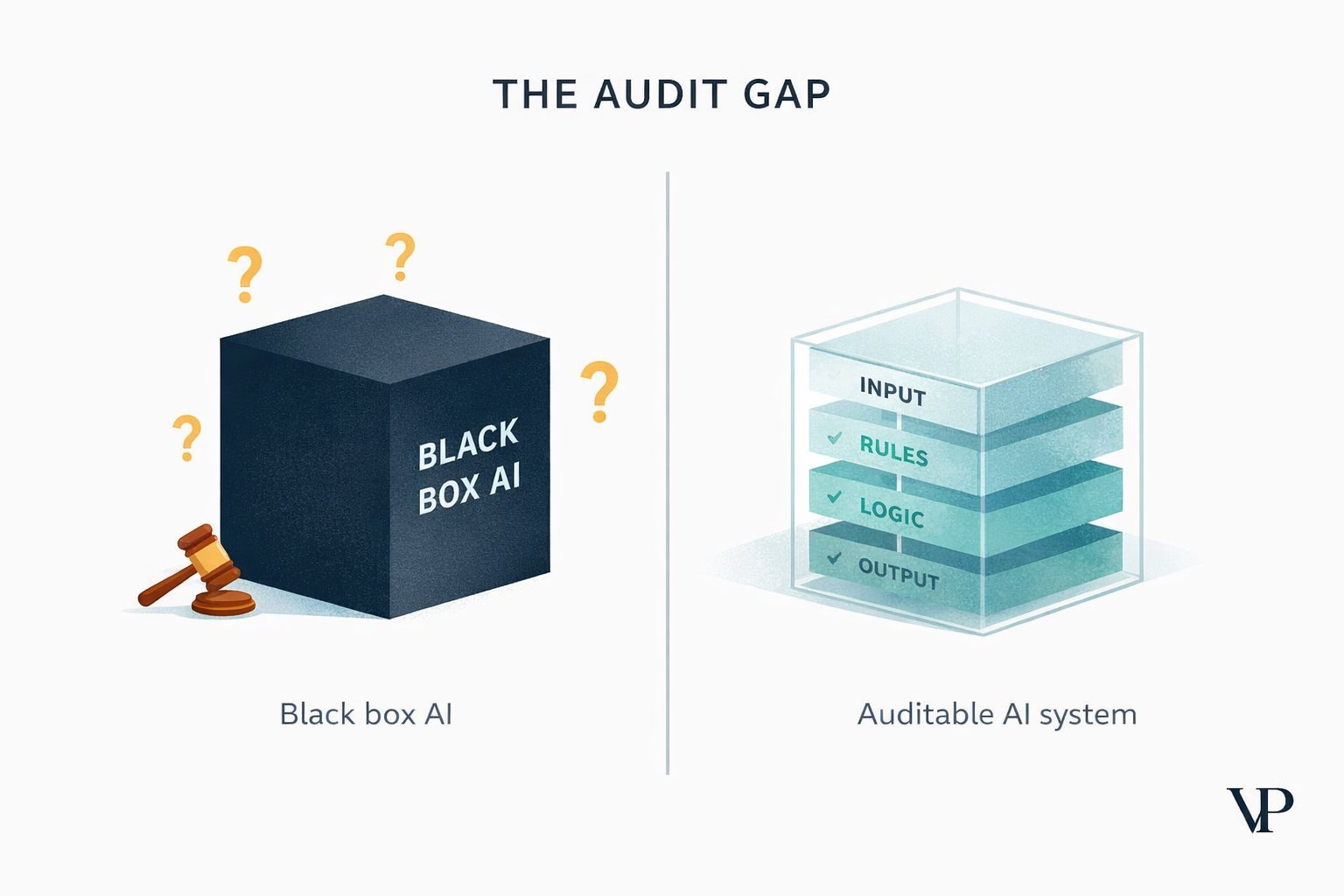 95% of Companies Are Breaking an AI Law Most People Don't Know Exists