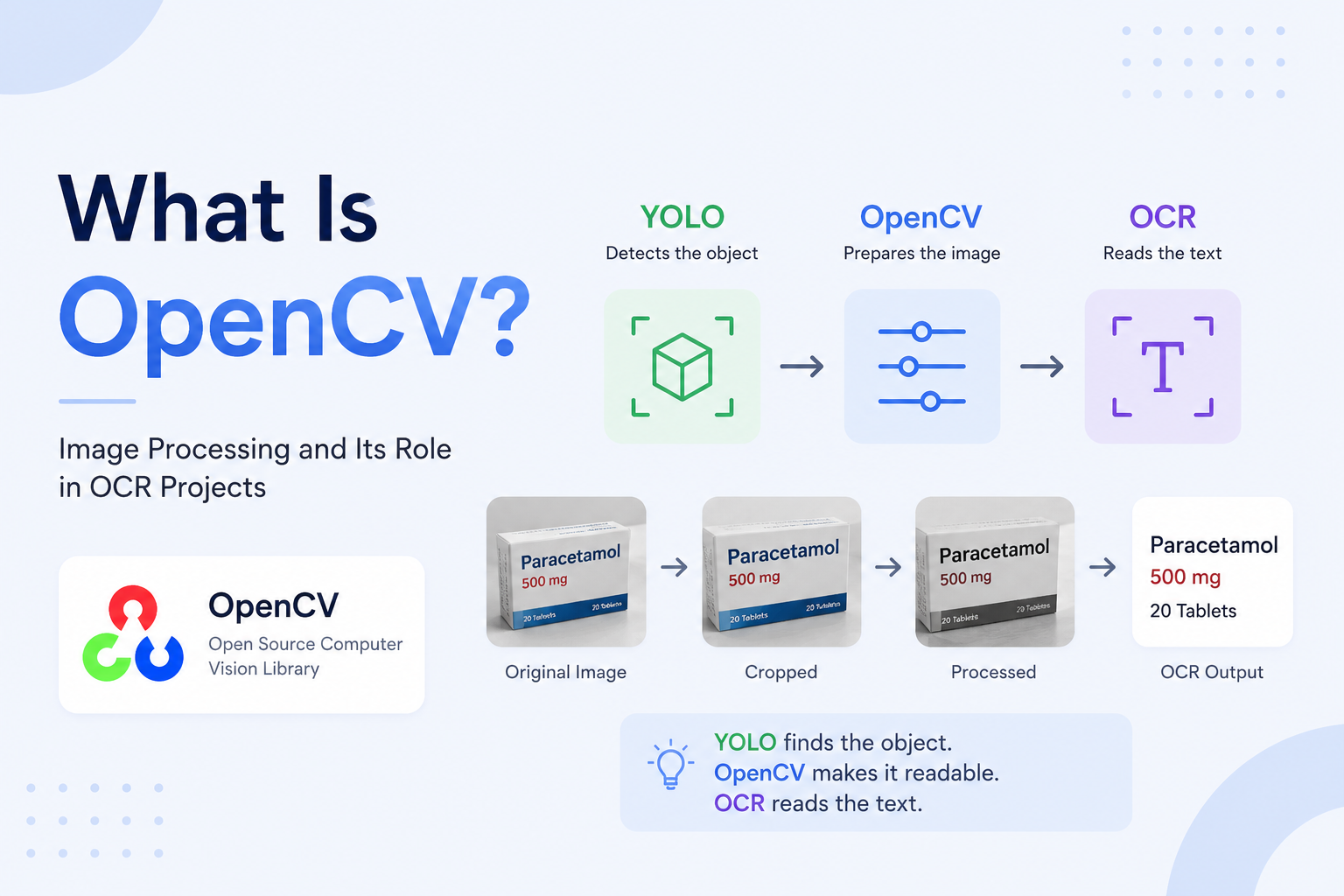 What Is OpenCV?