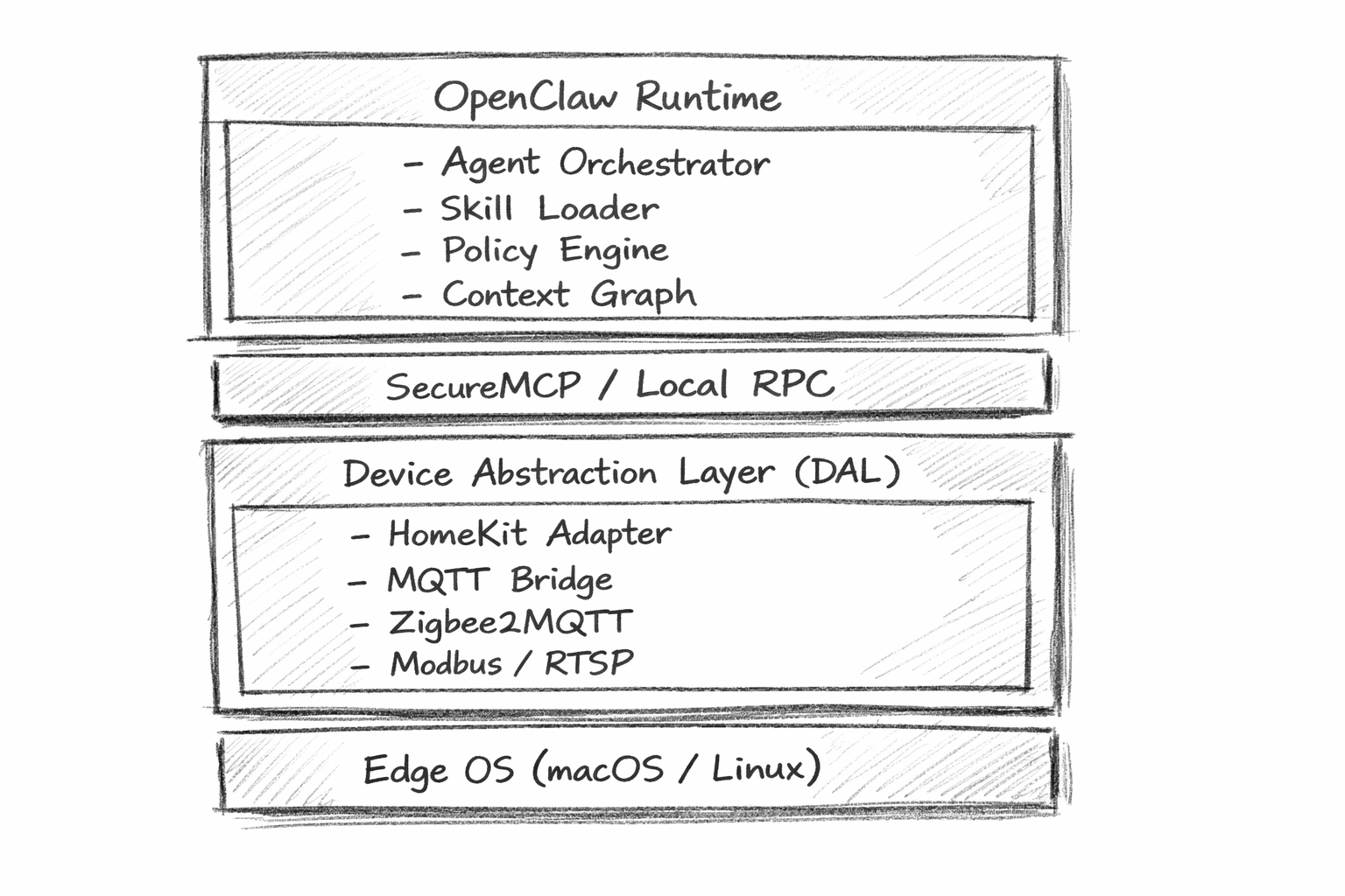 OpenClaw and the Autonomous Home: From Voice Commands to Policy-Governed Domestic Orchestration