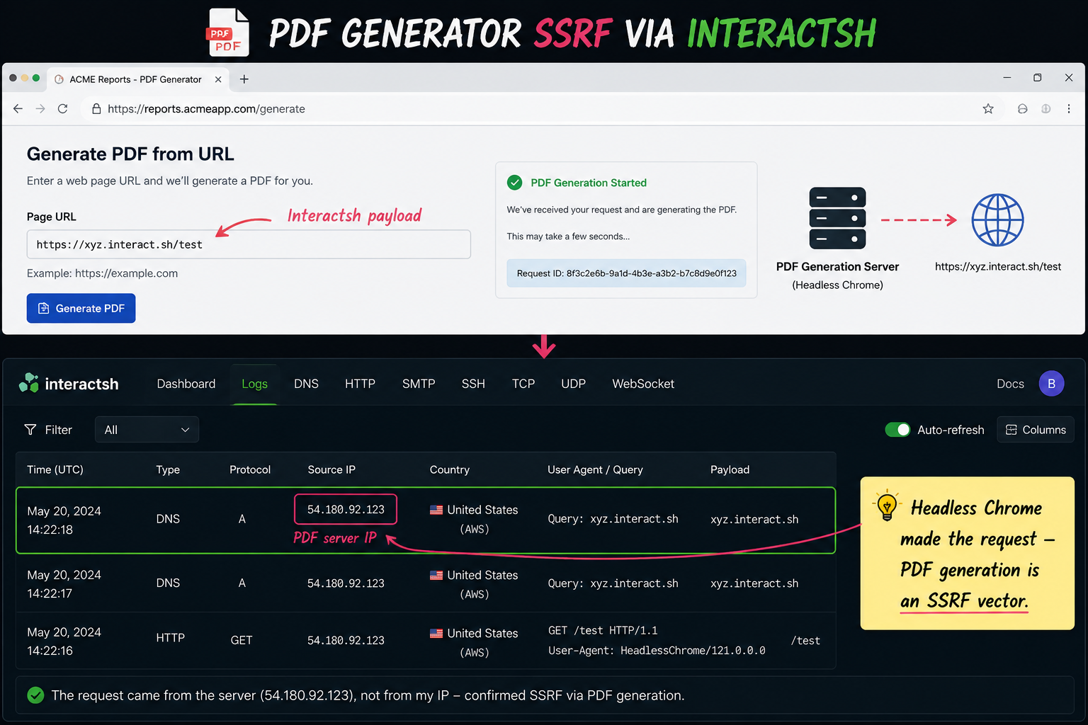 Bug Bounty Bootcamp #37: SSRF in PDFs, Screenshots, and Bypassing Localhost Filters