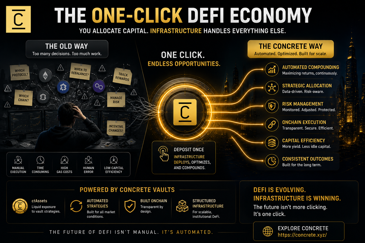 The One-Click DeFi Economy