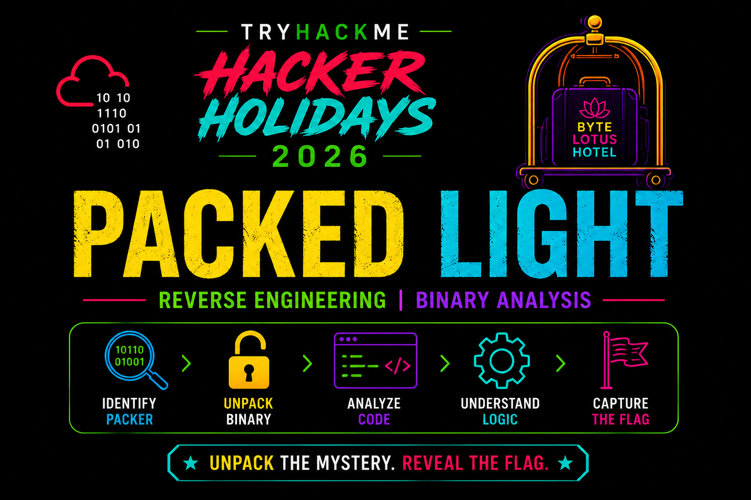 TryHackMe Packed Light Walkthrough | Hacker Holidays 2026 Day 4 Complete Write-Up